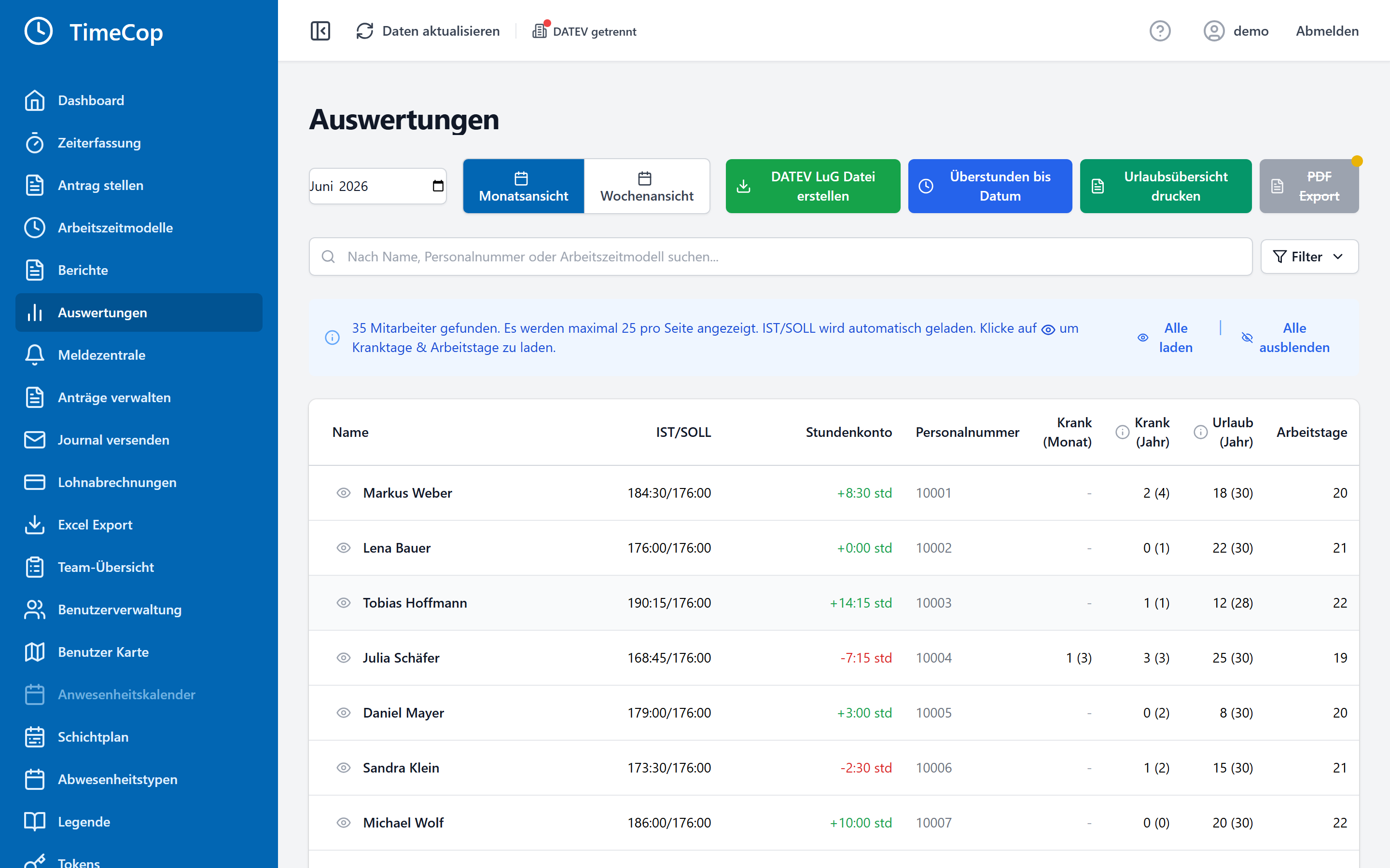 TimeCop Auswertungen – Stundenkonten, Soll/Ist, Urlaub und Kranktage je Mitarbeiter